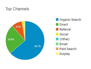 Análisis de marketing por correo electrónico