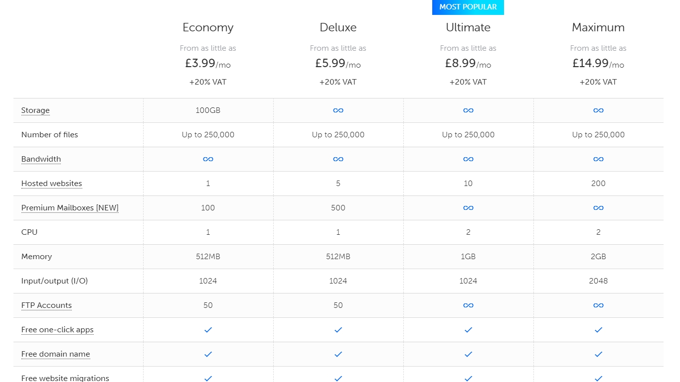 Comparación de planes de precios de TsoHost