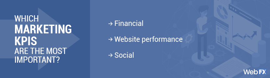 KPI de marketing más importantes