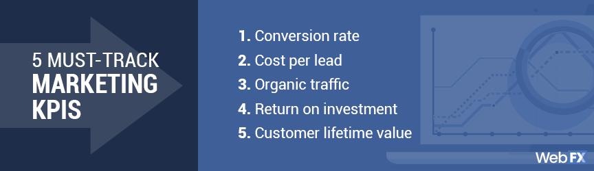 KPI de marketing para realizar un seguimiento